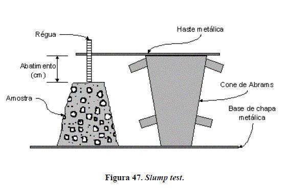 4.3.1. Ensaio de Abatimento Antes da descarga do caminhão, é necessário fazer uma avaliação da consistência do concreto, verificando se está de acordo com o que foi especificado na nota fiscal.