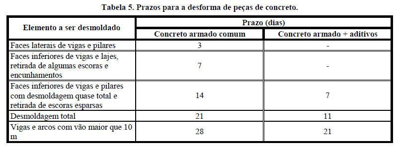 4.8. Desforma A retirada das fôrmas de concreto deve ser planejada de modo a evitar o aparecimento de tensões diferentes das que foram projetadas para suportarem as