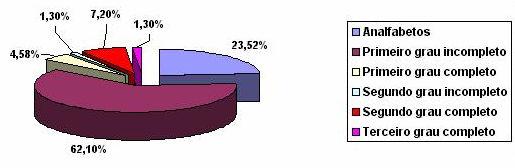 achou-se 7,20%, e com o 1º grau completo 4,58%.