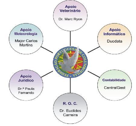 Meios existentes RECURSOS HUMANOS A FPC dispõe, na sede, de 5 (cinco) funcionários em tempo integral o que constitui um quadro com capacidade operacional para o