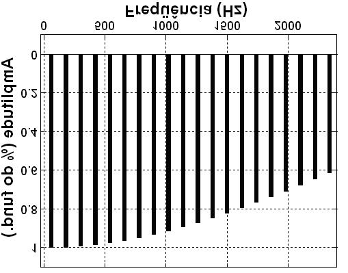 UMA CONTRIBUIÇÃO AO ENSINO DE ELETRÔNICA DE POTÊNCIA E SUAS CONSEQUÊNCIAS NA QUALIDADE... 11 Com base na equação (26) obtém-se a constante A, pois para t = t 1 tem-se v D = Vsen(ωt 1 ).