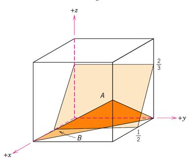 (a) (b) (c) 30. A figura a seguir mostra os esquemas de empacotamento atômico para várias direções cristalográficas diferentes para um metal hipotético.