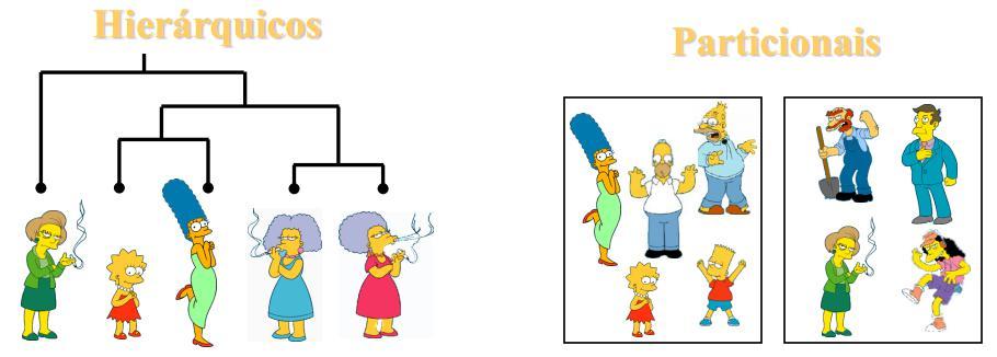 Diferentes Tipos de Agrupamento Keogh, E. A g.