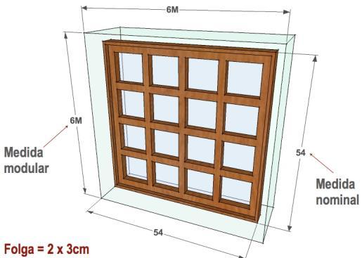 Coordenação Modular na Construção Civil DIMENSIONAMENTO DE COMPONENTES MODULARES EXEMPLO: ESQUADRIAS Ou pelo contrário, o material pode exigir uma folga maior, isto é, mais tolerância