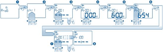 the cursors choice of or and confirmation SETTG by pushing the button; after choosing, Summer/ Winter time are automatically changed; choice of and the following screen will appear; Using the cursors