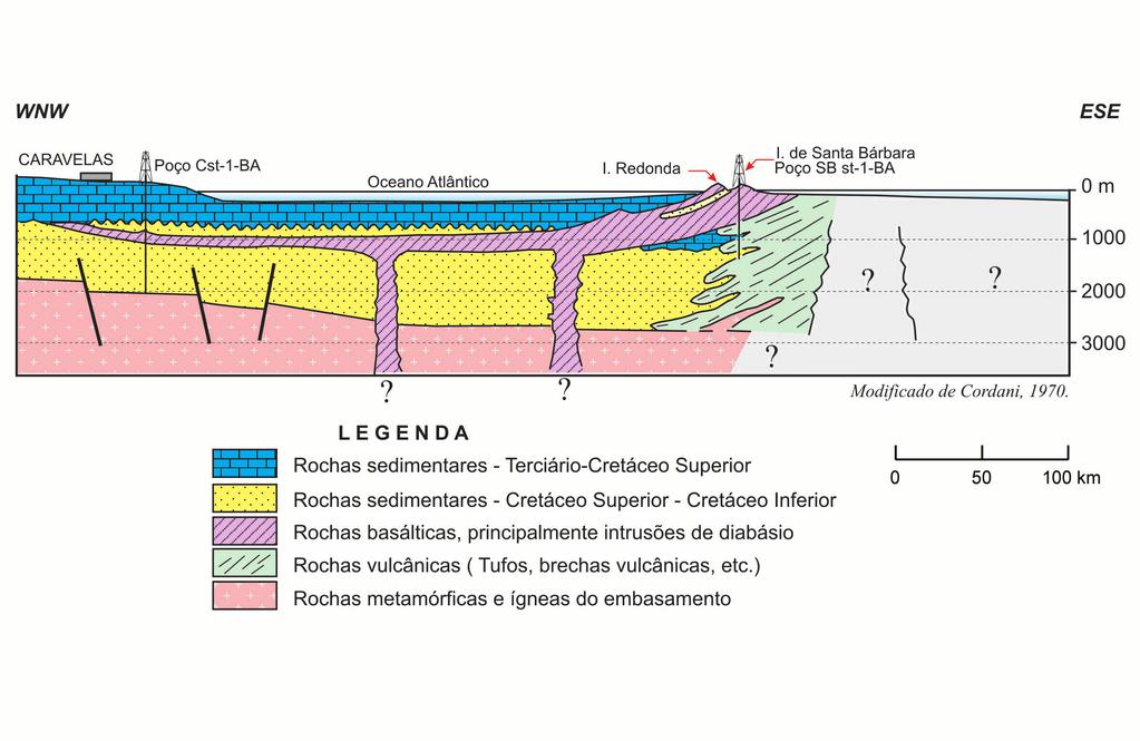 Figura 2 Seção geológica regional entre poços na região emersa (Caravelas) e na plataforma continental (Ilha de Santa Bárbara).