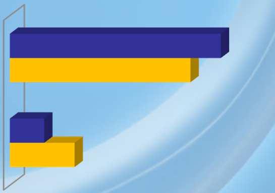 Engenharia e Ciências Empresariais 0% 4% 16% 18% 2 38% Idade da população e da amostra