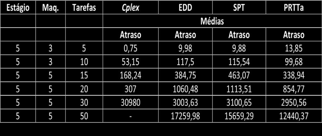 estão estratificados pelas dimensões s x n x m.