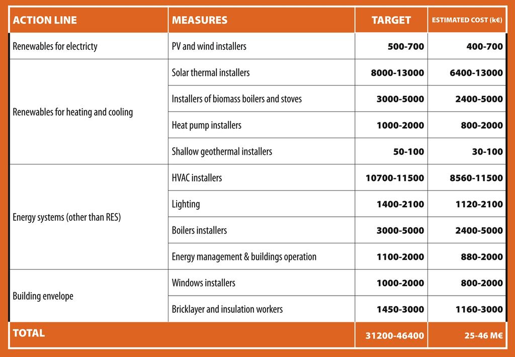 BUILD UP Skills PILLAR I http://www.lneg.