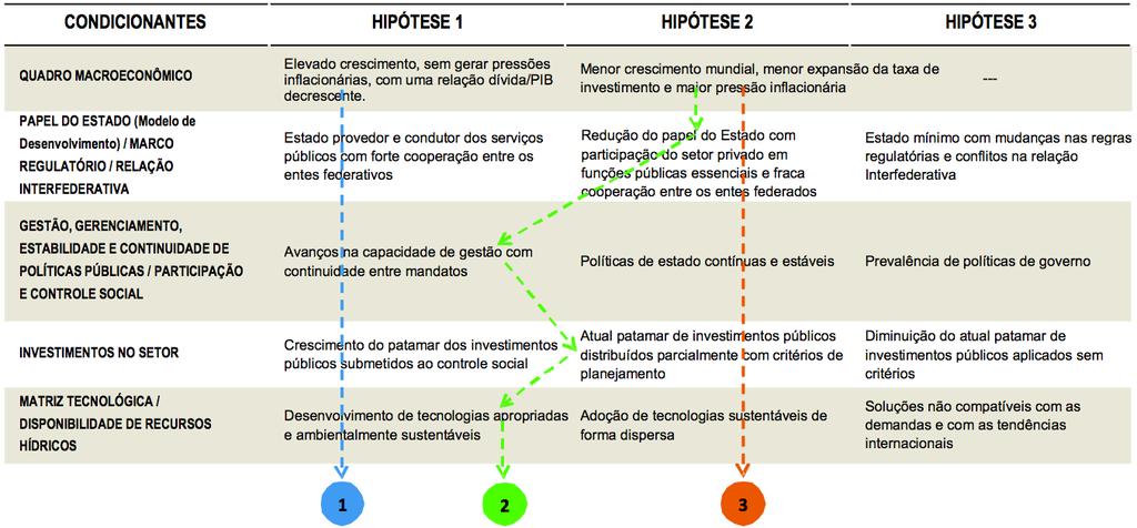 Figura 2.