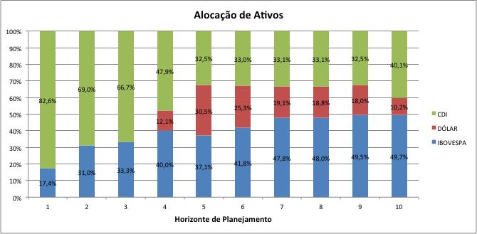 de 6,0% e uma altíssima aversão ao risco, que seria representada quando o componente λ for igual a 1,8.