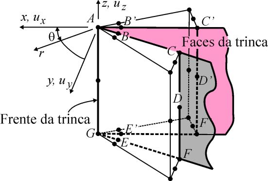 Estimativas do fator de intensidade de tensão 58 E u u u u u u u u u u e xb xc xe xf xd xb' xc ' xe ' xf ' xd' 41v L1 1 4u u 4u u 4u u 4u u 1 xf xc xd xf ' xc ' xd' xb xc xe xf xb' xc ' xe ' xf ' u u