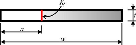 Estimativas do fator de intensidade de tensão 47 Adicionalmente, a geometria da trinca tem nomenclatura diferente em