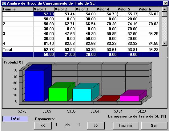 Capítulo 5 - Caso Teste de Aplicação 108 Figura 5.4(h): Aálise de risco para o carregameto médio das subestações do sistema.