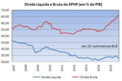 PIB 5 Economia Aplicada