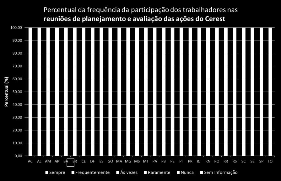 Inventário Renast