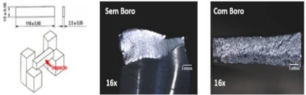 Ensaio de Impacto: Retirado Corpos de Prova dos Materiais com e sem adição de Boro, o perfil dos Cp s e o método utilizado atende a norma JIS Z 2242 Método para Teste de Impacto.