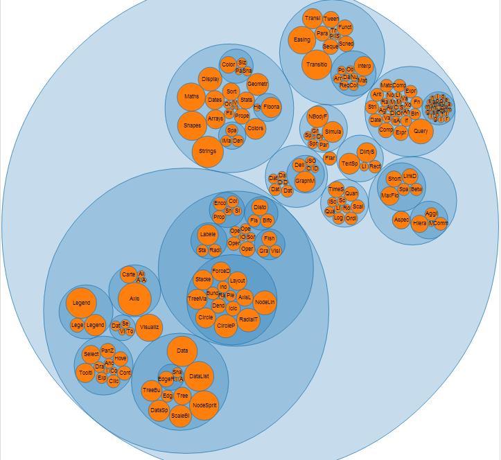 Empacotamento de Círculos Circle Packing Diagramas de empacotamento de círculos são usado para representar hierarquias de
