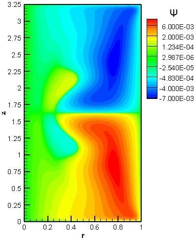 (b) Re = 990 e h = 1,5;