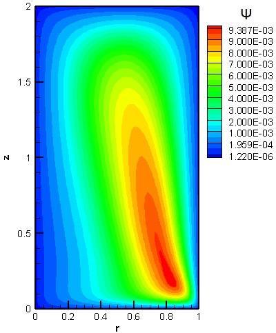 Isotermas.