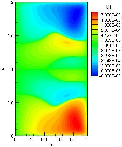 corrente (b) Isotermas. 3.