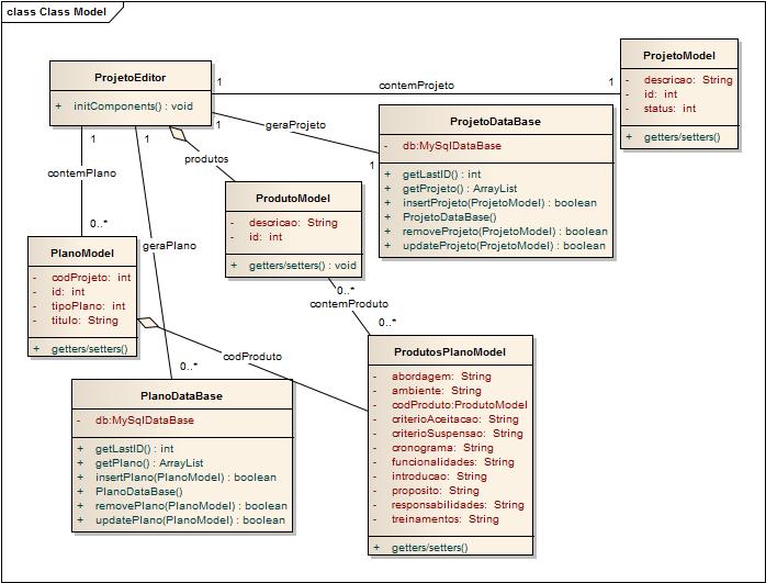 Diagrama de