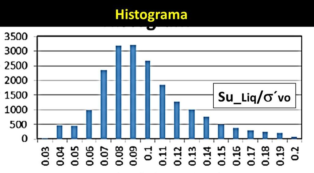 72 X72 m : 32 CPTu s Variabilidade do depósito