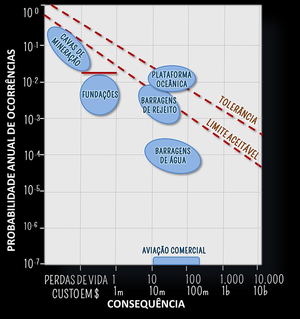 Whitman, 84 in Cathie, 2002, mod, RISCO EM ATIVIDADES ECONÔMICAS