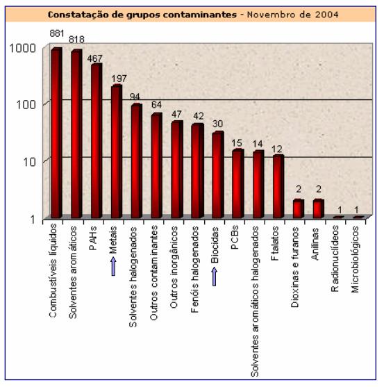 PRINCIPAIS CONTAMINANTES DO SOLO 9 http://www.mma.gov.