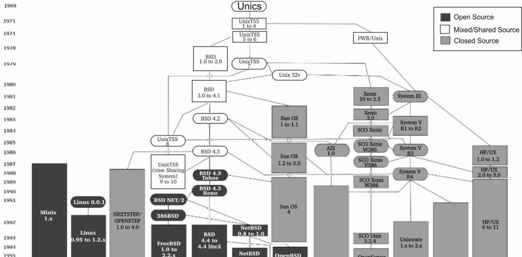 Questão Internet: <htttp://en.wikipedia.org> (com adaptações).