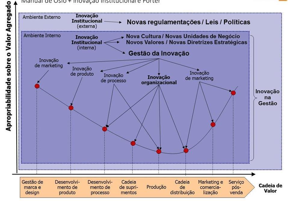 O porquê desta ideia.