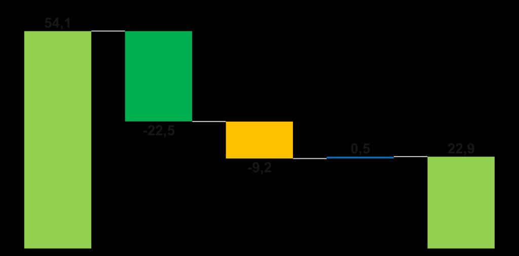 Consolidado Abertura Variações Ebitda por e Margem Divisão vsebitda 2T16 (Ex-Rosário) Ajustada 13 Societário (R$ milhões e % da Receita