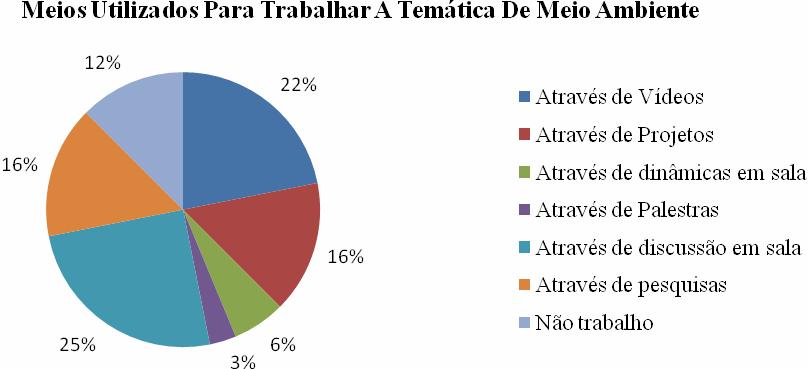 CONCLUSÃO Conforme Meadows et al. (1972), educação ambiental é o aprendizado para compreender, apreciar, saber lidar e manter os sistemas ambientais na sua totalidade.