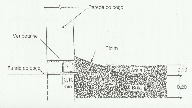 Fonte: (DE SENÇO, 2007, p.