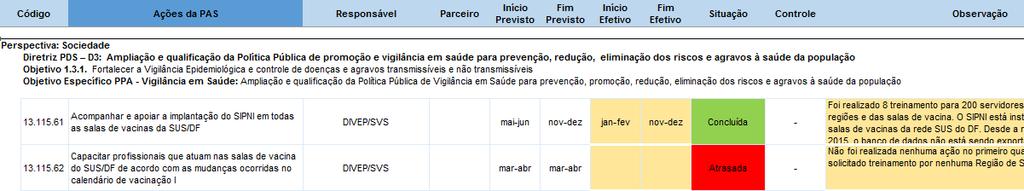 possíveis atrasos, de acordo com o exemplo na Figura 3.