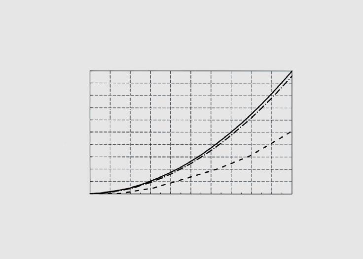 Vávua comutadora diretamente operada WK8C- Campos de apicação: Tração em todas as rodas Trava do diferencia Pressão operaciona máx. 5 bar Vazão máx.