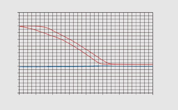 Vávuas imitadoras de pressão Vávua imitadora de pressão proporciona pré-operada (piotada) com conexão de aívio Curva característica inversa PDBSPEZ Campos de apicação: Redução da pressão de sistema