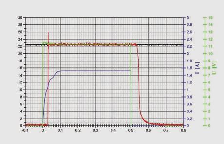 PDMC5SA-5 curva característica mais pana Viscosidade = cst, temperatura = -4 C Tempo [s] Vávua reguadora de pressão proporciona diretamente operada PDR8 Campo de apicação: Embreagens de marcha