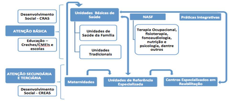 Linha de cuidado