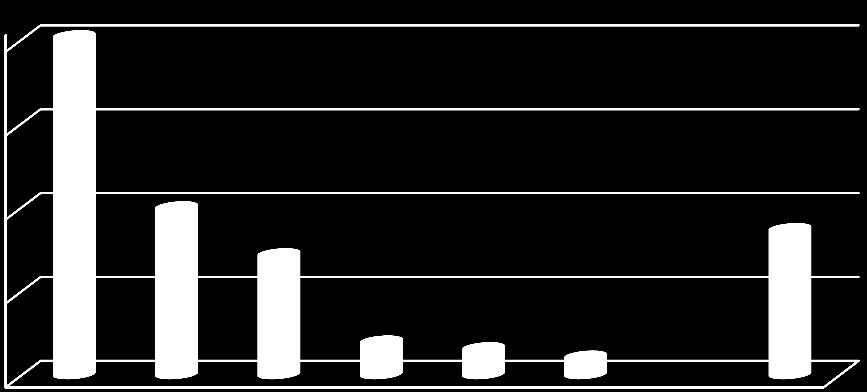 with Reference population subjects 20 20,2 EVA prevalence ( mean + 2SD) 15