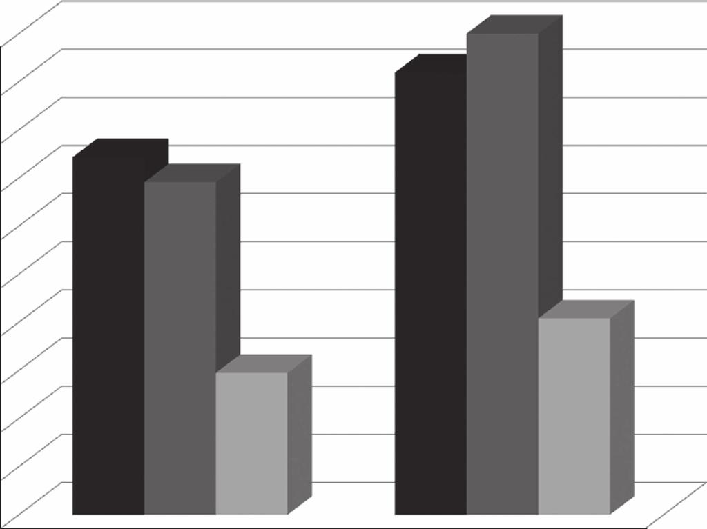 The Guimarães/Vizela Study PG Cunha et al 4 100 90 80 Aware Treated Controled 74.3 69.1 91.9 100 70 Percentage 60 50 40 29.5 40.8 30 20 10 Figure 2.