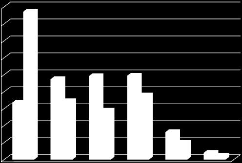 High-Normal BP Grade 1 HTN Grade 2 HTN Grade 3 HTN Blood pressure class Considering gender differences, it is important to point out that women and men have different distribution by blood pressure