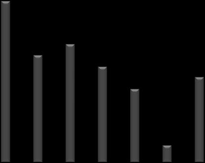 hypertensive subjects, n= 627) (Clinical Method) 90 80