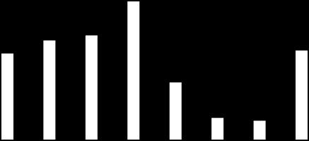 Percentage Graphic Sup.