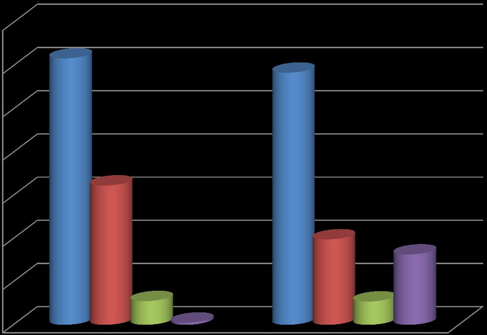 Percentage (%) Figure 1 SCORE classification of the studied