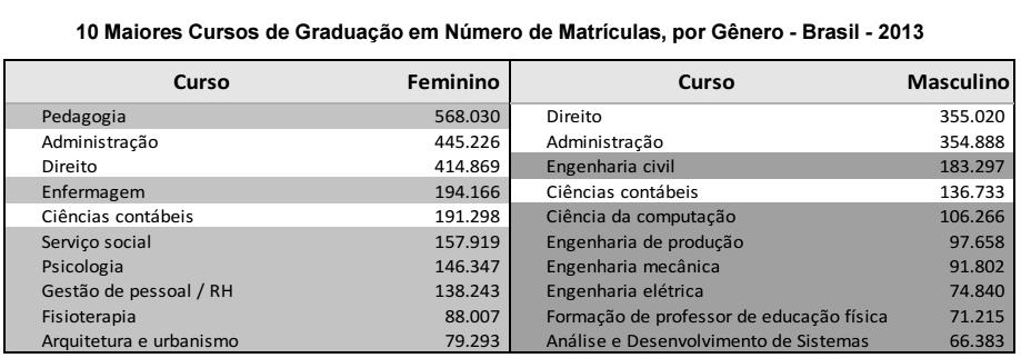 fundada em 13 de setembro de 1997, tendo o seu credenciamento autorizado em 27 de agosto de 1999.