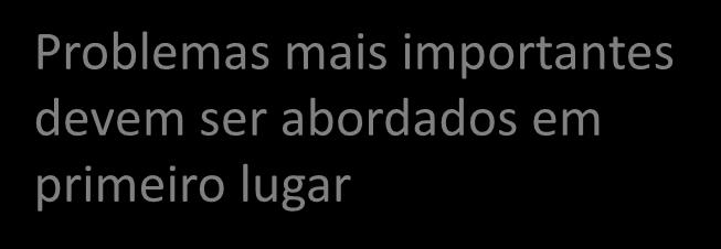 Utilizar da melhor maneira os recursos