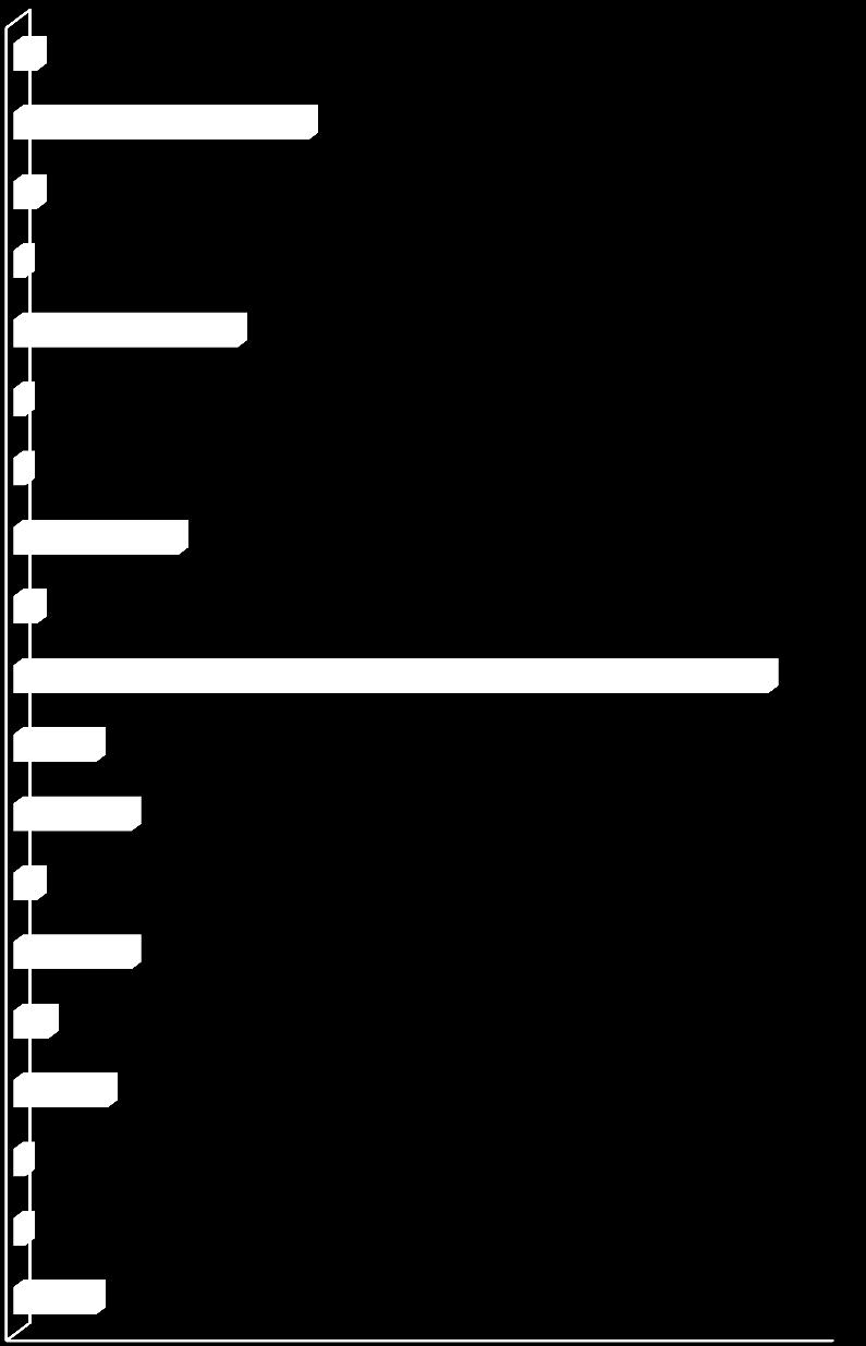 As relações de cônjuge, companheiro/a, ex-cônjuge, ex-companheiro/a, ex-namorado/a e namorado/a no seu conjunto totalizam 47,9% das relações existentes entre vítima e autor/a do crime.