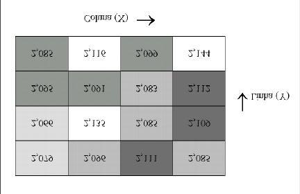 Tabela 2 - Parâmetros do modelo fractal estimado para a imagem da superfície. Imagem H médio Desvio-Padrão de H médio DF leste-oeste 0,827 0,041 2.173 Norte-sul 0,838 0,038 2.162 1/1 0,921 0,062 2.