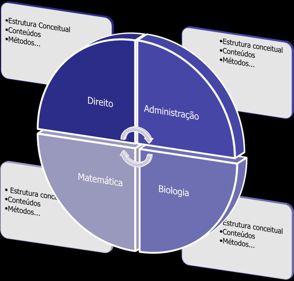 Dependendo do problema, selecionamos os